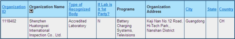 yth2206游艇会获批为美国能源之星 认证尝试室