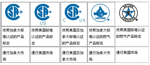 加拿大CSA认证 加拿大CSA认证