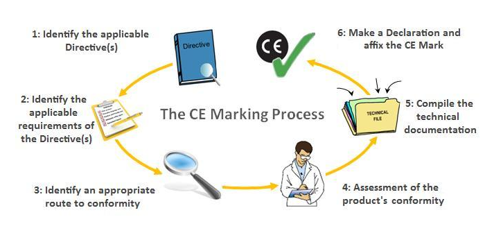 农产品检测-蔬菜检测