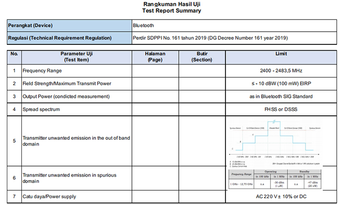 测试汇报提要模板