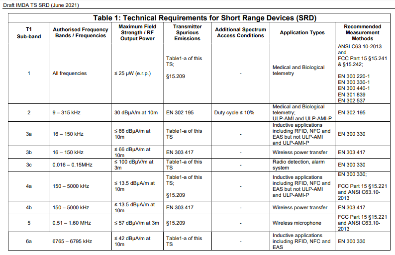 新加坡IMDA颁布短距离设备技术规范更新草案
