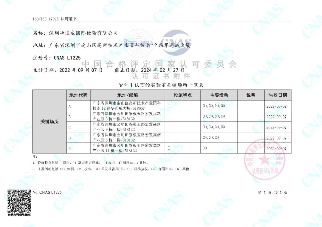 中检yth2206游艇会顺利通过2022 CNAS和CMA二合一扩项评审
