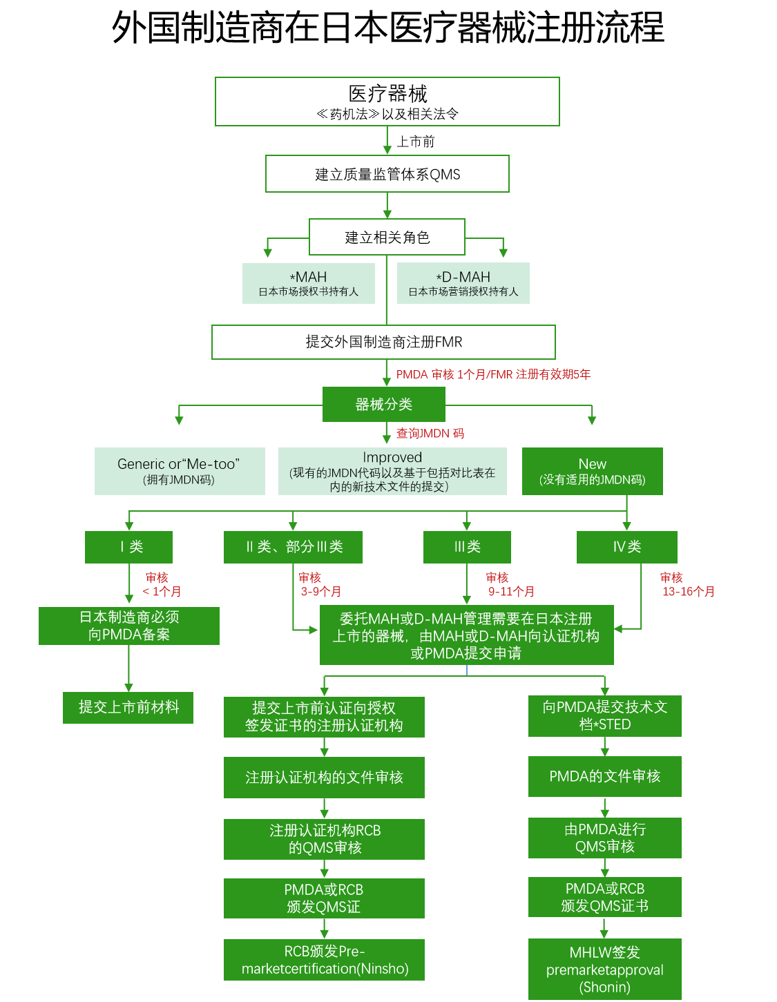 yth2206游艇会·(中国区)官方网站